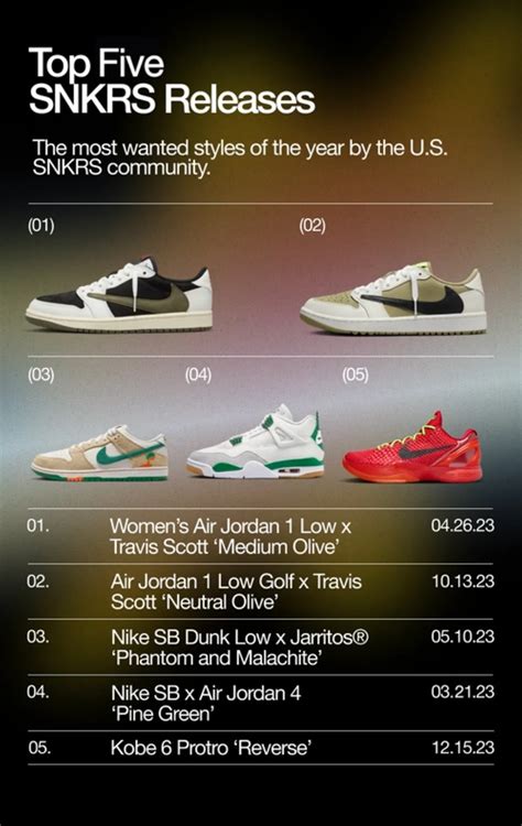 nike sneakers drop 2023|Nike Reveals Top 5 SNKRS Releases of 2023 .